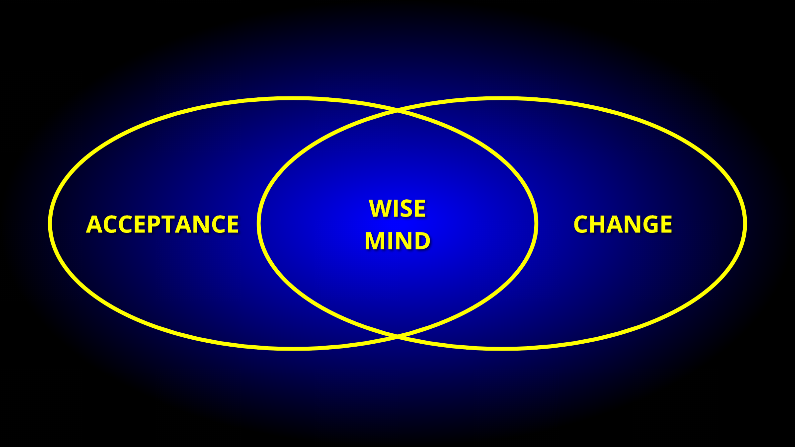 The Cost-Benefit Analysis Worksheet